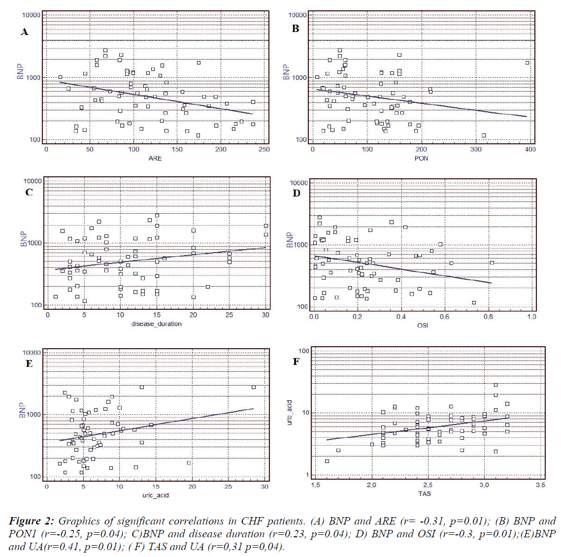 biomedres-significant-correlations