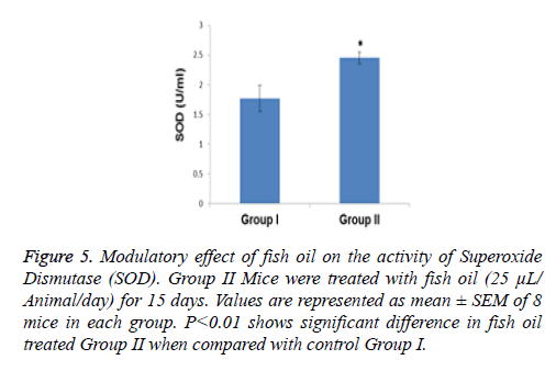 biomedres-significant-difference