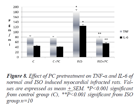 biomedres-significant-from-ISO