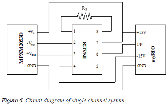 biomedres-single-channel-system