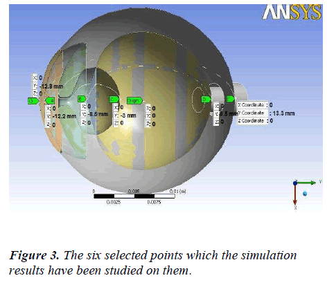 biomedres-six-selected-simulation