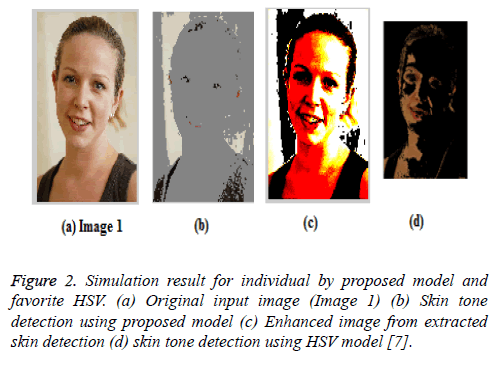 biomedres-skin-tone-detection