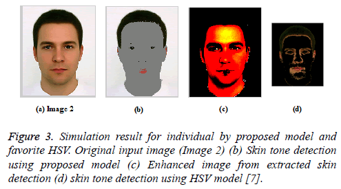 biomedres-skin-tone-detection