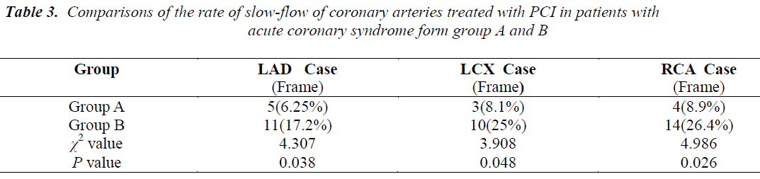 biomedres-slow-flow-coronary-arteries