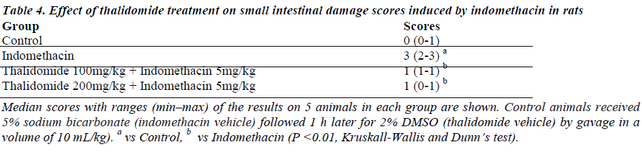 biomedres-small-intestinal