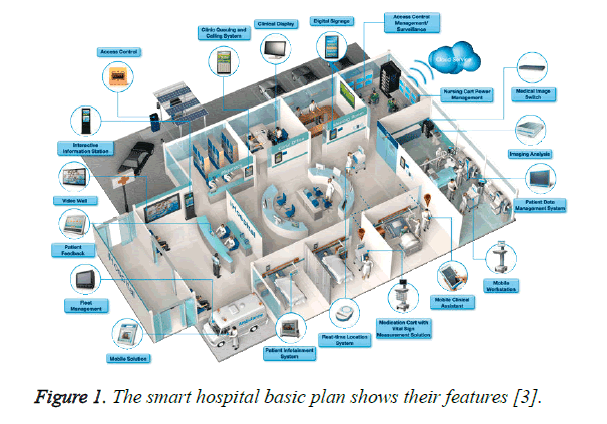 biomedres-smart-hospital