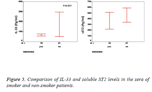 biomedres-smoker-patients