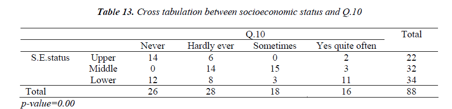 biomedres-socioeconomic-status