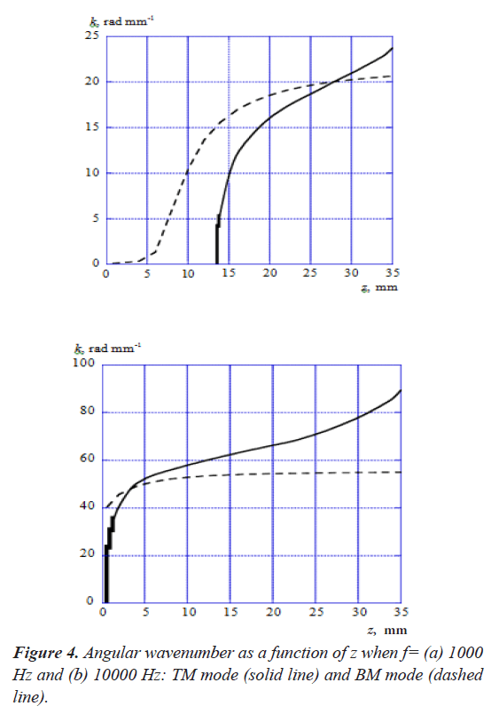 biomedres-solid-line