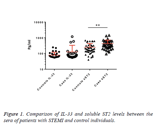 biomedres-soluble-patients