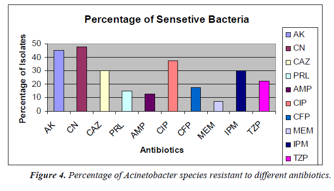 biomedres-species-resistant