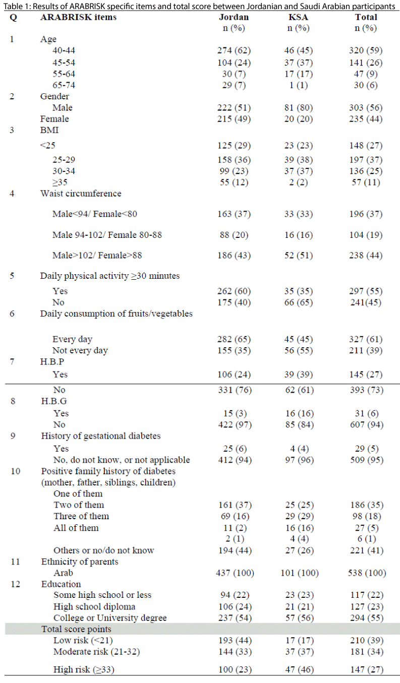 biomedres-specific-items