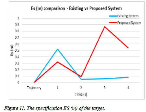 biomedres-specification-target