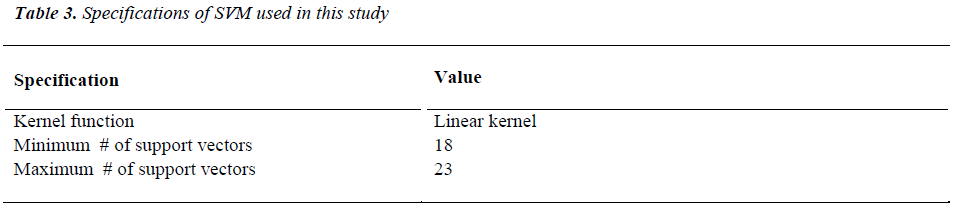 biomedres-specifications-SVM