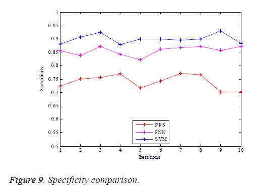 biomedres-specificity-comparison