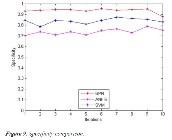 biomedres-specificity-comparison