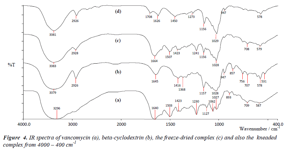 biomedres-spectra-vancomycin