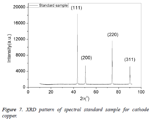 biomedres-spectral-cathode-copper