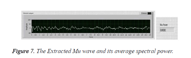 biomedres-spectral-power