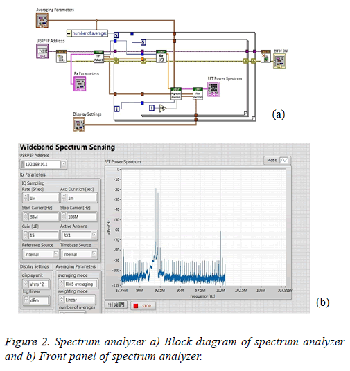 biomedres-spectrum-analyzer