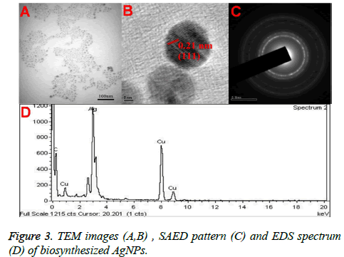 biomedres-spectrum-pattern