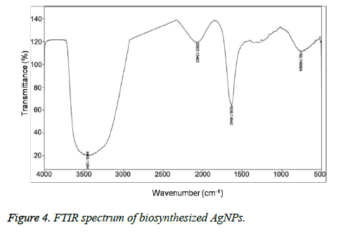 biomedres-spectrum-pattern