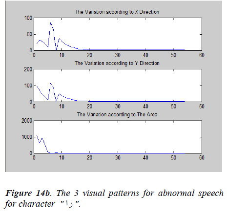 biomedres-speech-character