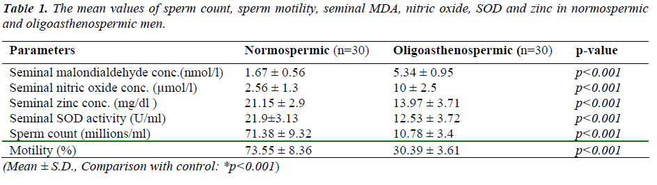 biomedres-sperm-count