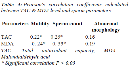 biomedres-sperm-parameters