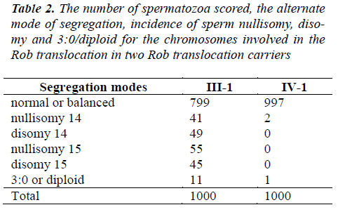 biomedres-spermatozoa-scored