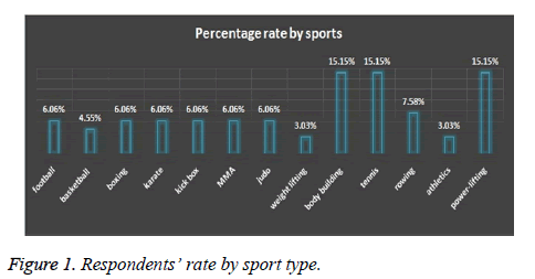 biomedres-sport-type