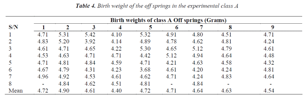 biomedres-springs-experimental-class