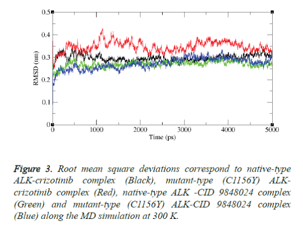 biomedres-square-deviations