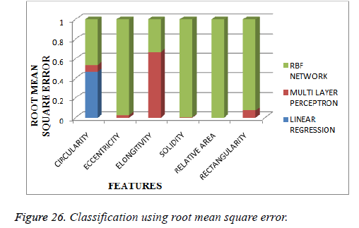 biomedres-square-error