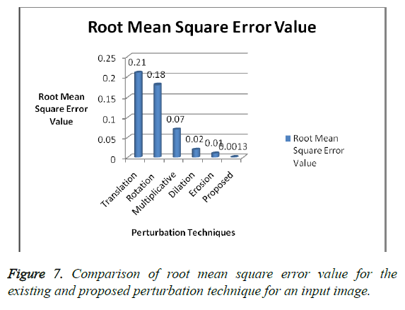 biomedres-square-error-value