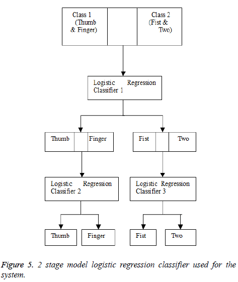 biomedres-stage-model