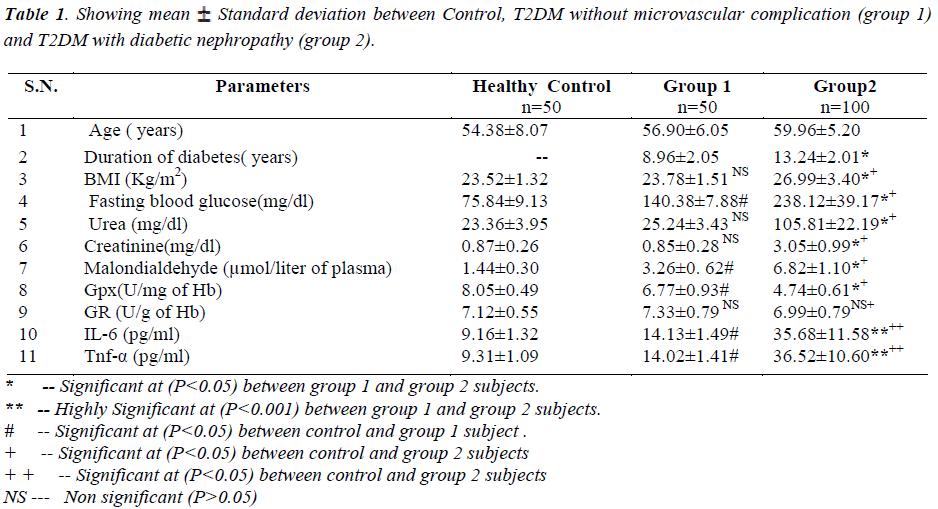 biomedres-standard-deviation