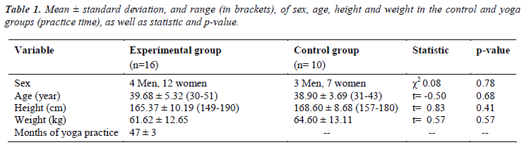 biomedres-standard-deviation-range