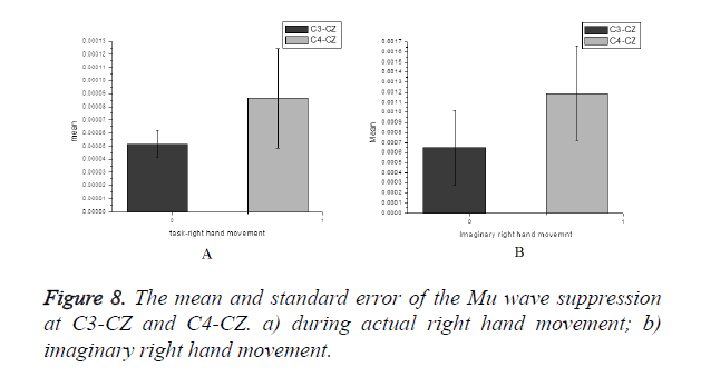 biomedres-standard-error