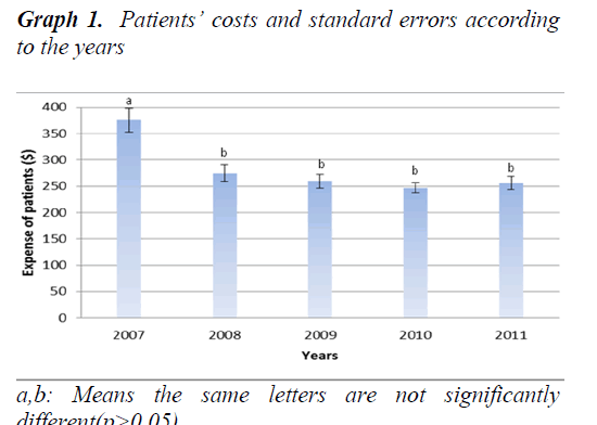 biomedres-standard-errors