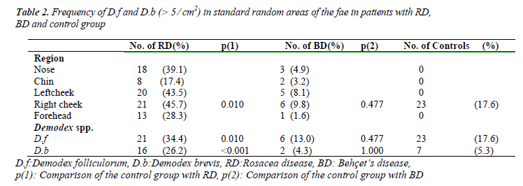 biomedres-standard-random-areas