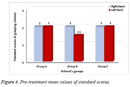 biomedres-standard-scores