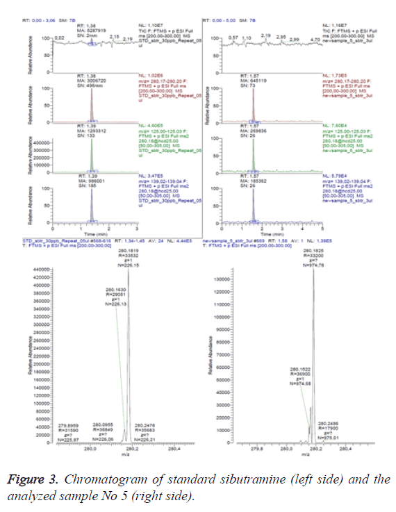 biomedres-standard-sibutramine