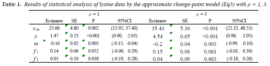 biomedres-statistical-analysis