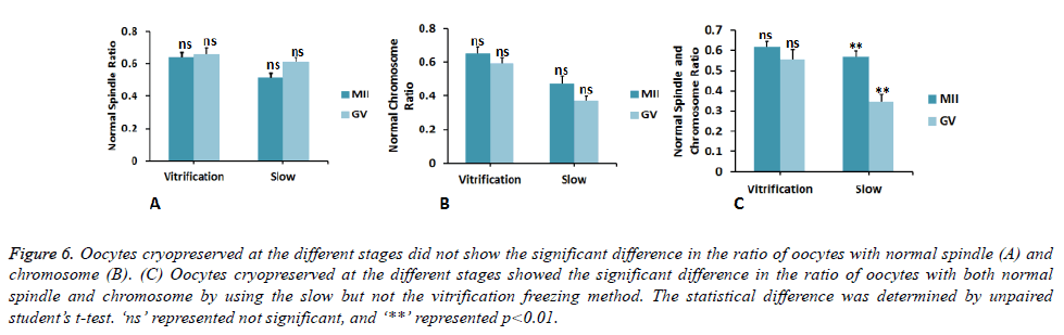 biomedres-statistical-difference