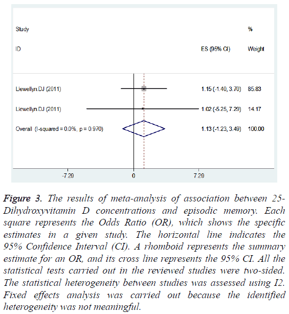 biomedres-statistical-heterogeneity