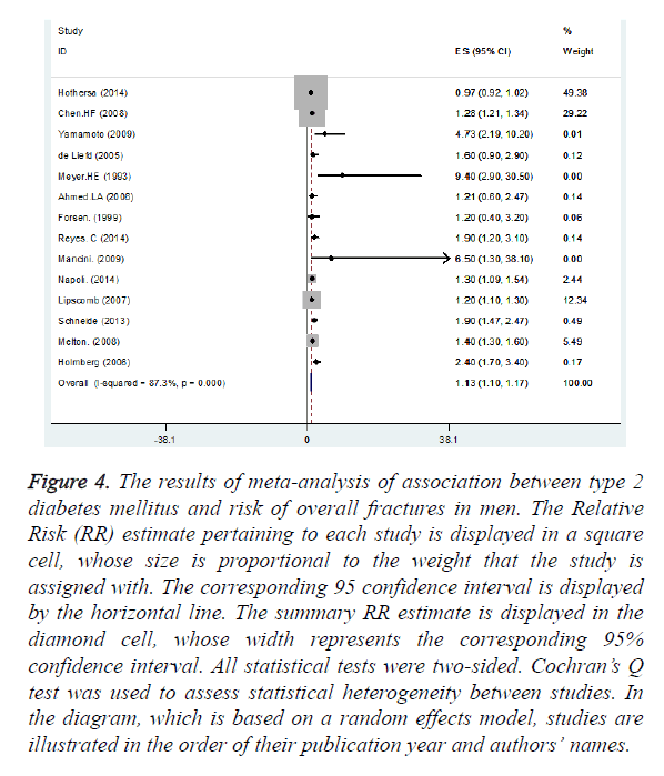 biomedres-statistical-heterogeneity