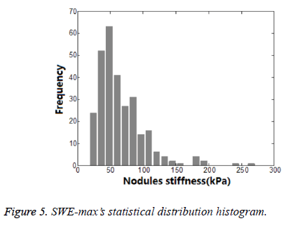 biomedres-statistical-histogram