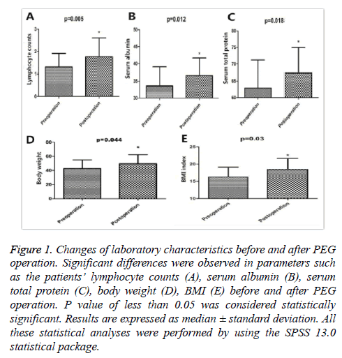 biomedres-statistical-package