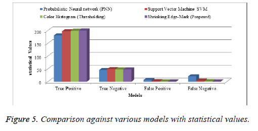 biomedres-statistical-values